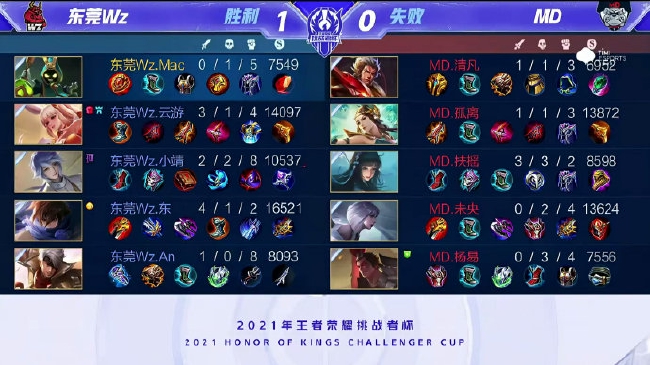 失去巴斯托 失去巴斯托